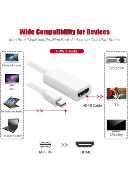 Yeni 2025 Mini Display Port To Hdmı Çevirici Dönüştürücü Adaptör Minidisplayport Hdmı