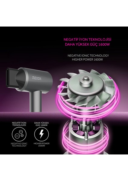 Super-Power 3-In-1 Saç Kurutma Makinesi 1600W-2000W, İyon Özellikli, Daha Sessiz