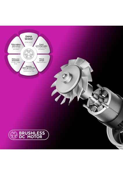 Super-Power 3-In-1 Saç Kurutma Makinesi 1600W-2000W, İyon Özellikli, Daha Sessiz