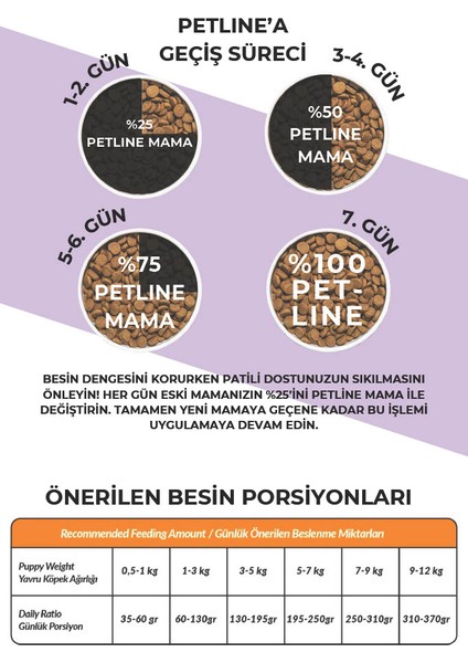 Kuzu Etli Yavru Köpek Maması 12KG- Kids