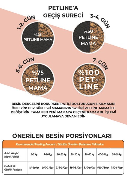 Petline Sport Kuzu Etli Yüksek Enerji Yetişkin Köpek Maması 12 kg