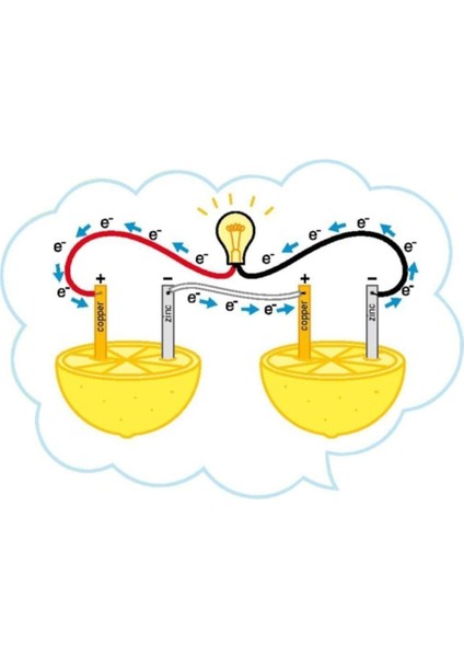 Güneş Dünya ve Ay Modeli + Limon Deney Seti Güneş Dünya Ay Model fırsatları