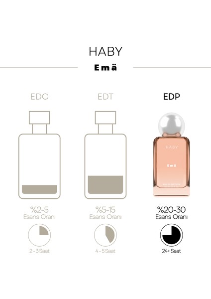 Haby Emä - Kadın Parfüm - 50 ml