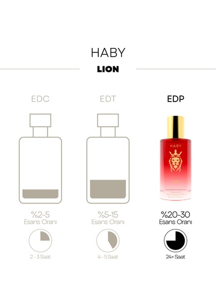 Haby Lion - Unisex Parfüm - 50 ml