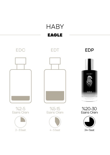 Haby Eagle - Erkek Parfüm - 50 ml fiyatları