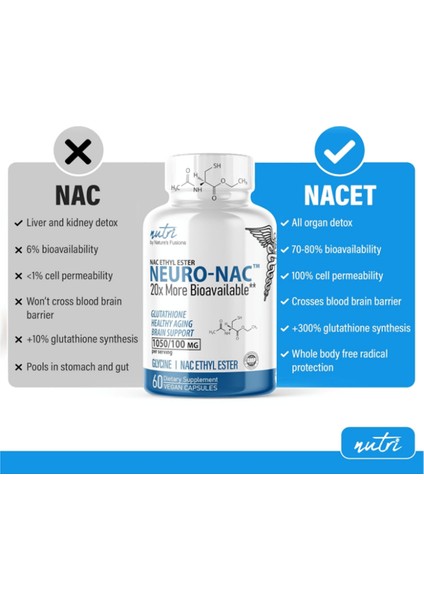 Nature's Fusions Neuro Nac Supplement N-Acetyl Cysteine Ethyl Ester 60 Capsul