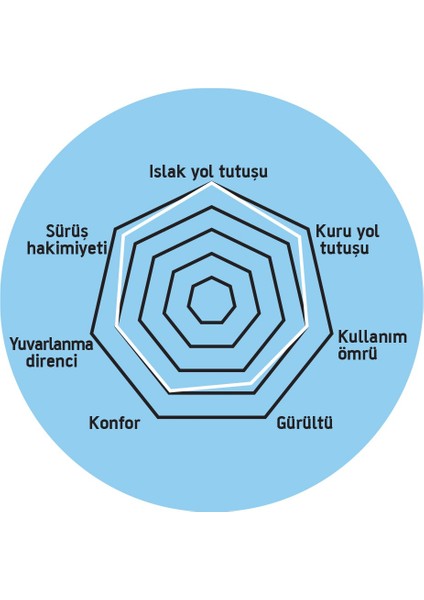 Irc 3.50-10 SC-500 Dış Lastik Anlaş Winter
