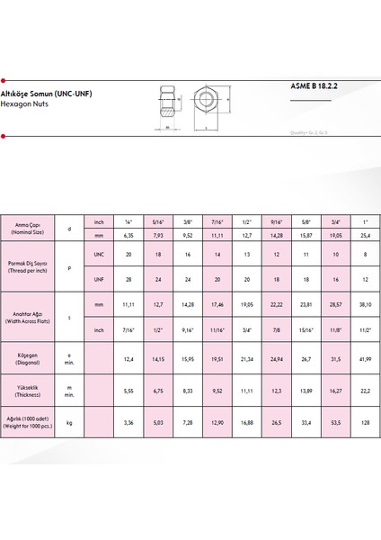 Unc-Unf Somun 100 Adet