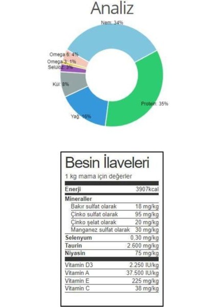 Kitten Tavuklu Yavru Kedi Maması 15 kg