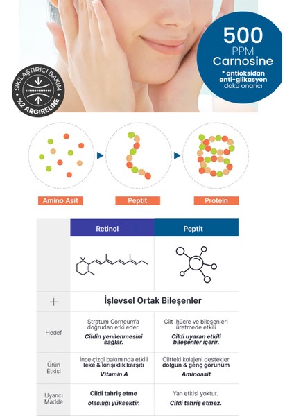 Anti Aging ve Sarkmalar Için Yüksek Etki Sağlayan Derma Factory Matrixyl %15 Serum modelleri
