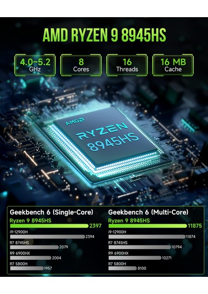 Gmktec K11 Amd Ryzen 9 8945HS 32GB Ddr5 1tb SSD Windows 11 Pro Mini Masaüstü BILGISAYAR(GTC-K11)