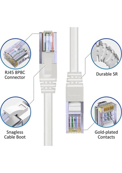 Cat6 EZRJ45 Utp Patch Kablo Fabrikasyon Internet Ethernet Modem Kablosu RJ45 Uçlu Jacklı Network Adsl 2 Metre