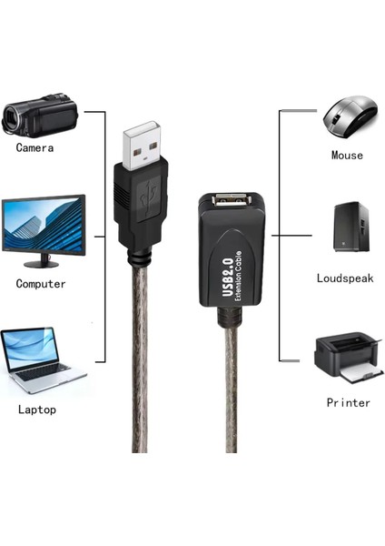 USB Extension Cipli Cabble USB Uzatma Kablosu Uzatıcı Ara Kablosu Dişi Erkek High Speed Kablo 25 Metre