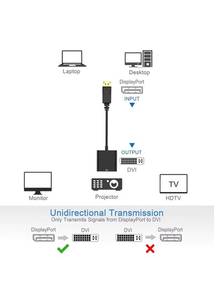 Displayport To DVI Kablosu Adaptörü Ekran Portu Dp DVI Dönüştürücü Hd 1080P Çevirici Cabble Kablo