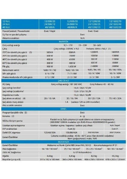Victron Multiplus 12/1600/70-16 Invertör/şarj Cihazı PMP122160000