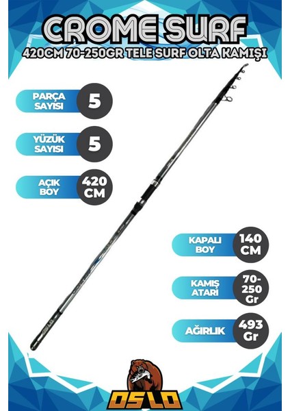 Crome 420CM 70-250 gr Tele Surf Olta Kamışı