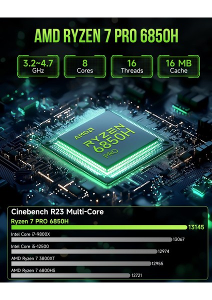 Gmktec M7 Amd Ryzen 7 Pro 6850H 16 Ddr5 Ram 512GB SSD Windows 11 Mini Masaüstü Bilgisayar(Gtc-M7)