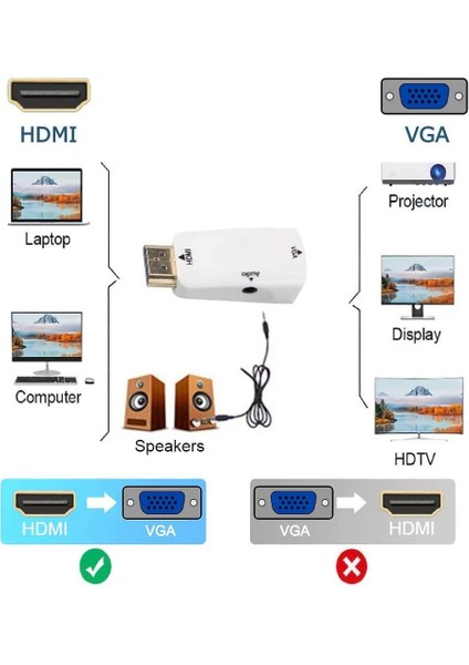 PL-7237 HDMI To VGA Çevirici Kablo