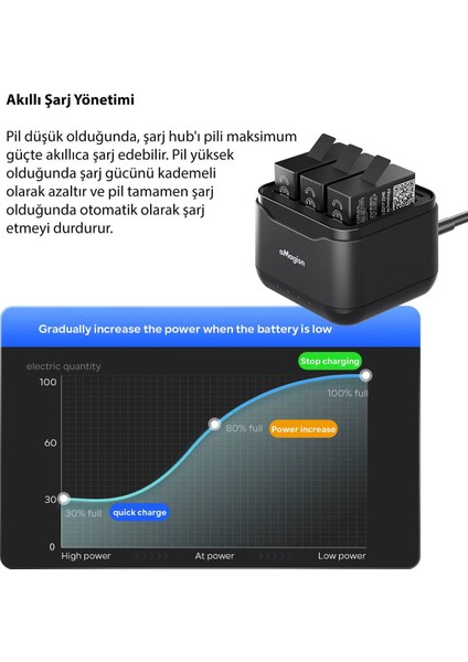 AP17 Gopro Hero 13 Black Üçlü Batarya Pil Şarj Cihazı fiyatları
