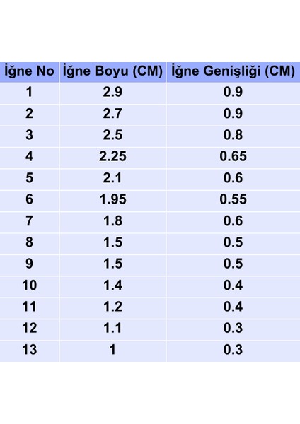 Olta Iğnesi, Dökme Iğne, Kırmızı, Çapraz 100’LÜ Paket