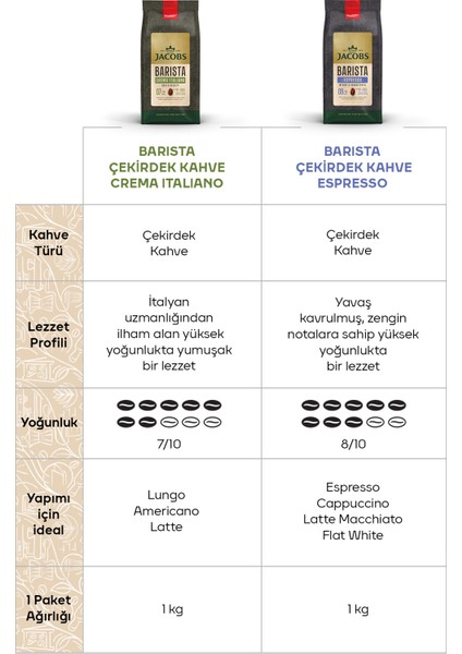 Barista Editions Çekirdek Kahve Crema Italiano 1kg x 4 Paket