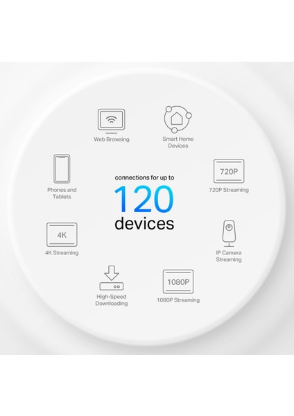 Deco X10(2-pack), AX1500 Mbps, 360 m²'ye kadar Kapsama Alanı, 120 Cihaza Kadar Bağlantı, Gigabit Portlu, Mobil Uygulama ile Kolay Kurulum,Yapay Zeka Destekli Wi-Fi 6 Mesh Sistemi