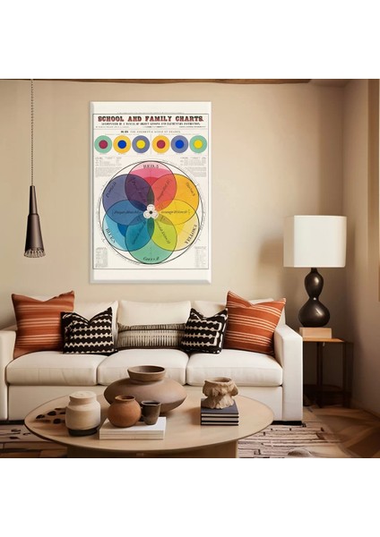 Renk Çarkı Kanvas Tablo