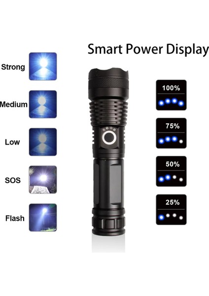 RT-771 XHP50 LED 1000 Lümen Yağmur Suyu Geçirmez Şarjlı El Feneri