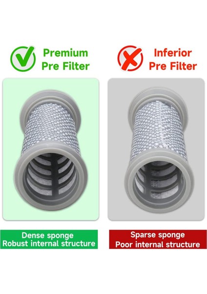 Tineco A10/A11 Hero A10/A11 Master, Tineco Pure One S11/S12 Serisi Elektrikli Süpürge Için Yedek Rulo Fırça ve Ön Filtre (Yurt Dışından) modelleri