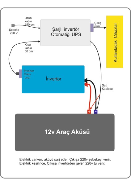 Şarjlı İnvertör Otomatiği