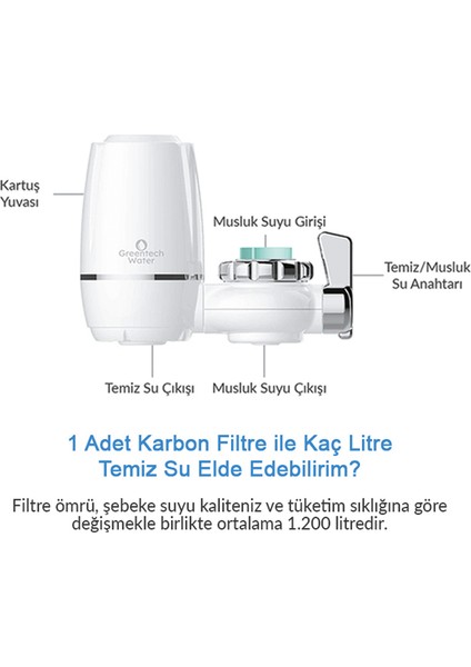 Water Aktive Edilmiş Karbon Filtreli Musluk Ucu Arıtıcı / GW-D03