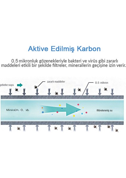 Water Aktive Edilmiş Karbon Filtreli Musluk Ucu Arıtıcı / GW-D03