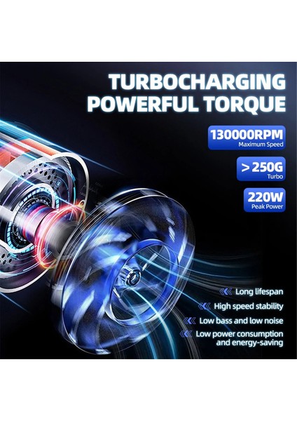Yeni Turbo Jet Fan 130000RPM Elektrikli Hava Toz Alma Üfleyici Sonsuz Ayarlanabilir Rüzgar Hızı 45M/S Temizleme Kurutma Makinesi (Yurt Dışından) modelleri