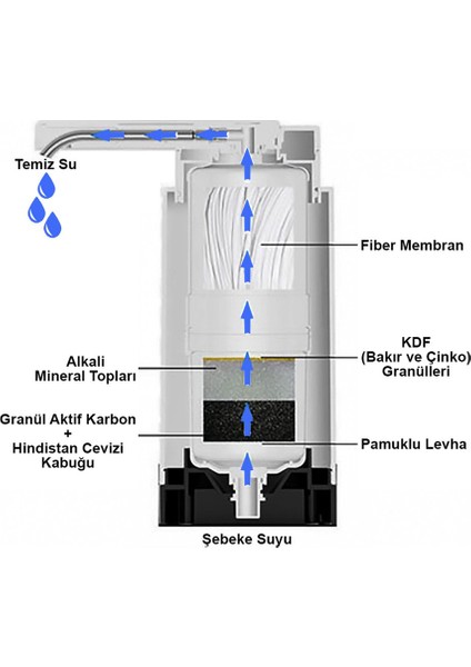 Water Tezgah Üstü Musluk Ucu Arıtıcı / GW-D07