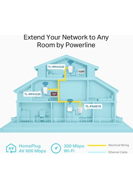 TL-WPA4220T KIT 300 Mbps 3lü Kit Powerline Adaptör