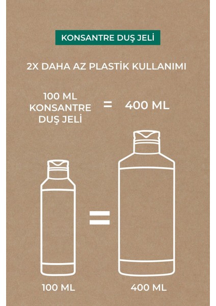 Konsantre Duş Jeli - Egzotik Vanilya - 100ml