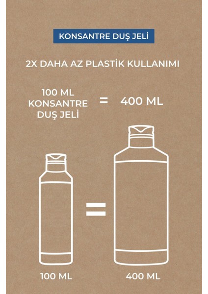 Konsantre Duş Jeli - Serinletici Okyanus Esintisi - 100ml-76651