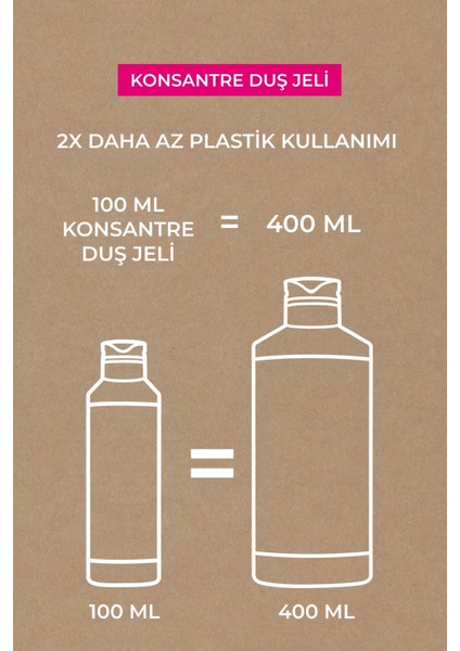 Konsantre Duş Jeli - Romantik Kır Çiçekleri - 100ml-77376