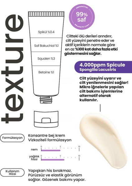 Cilt Yenileyici Iğne Yapılı Spikül ve Bakuchiol Krem Derma Factory %0.4 Spicule Cream