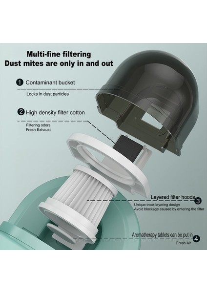 Запасные Части Пылесоса,yatak Için Levha Uv Mini El Süpürgesi Için Küçük Taşınabilir Toz Akülü (Yurt Dışından) fiyatları