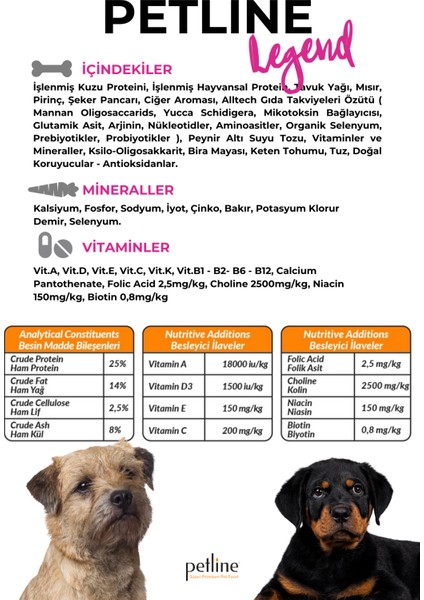 Kuzu Etli Yetişkin Köpek Maması 6KG ( 2 x 3Kg ) - LEGEND