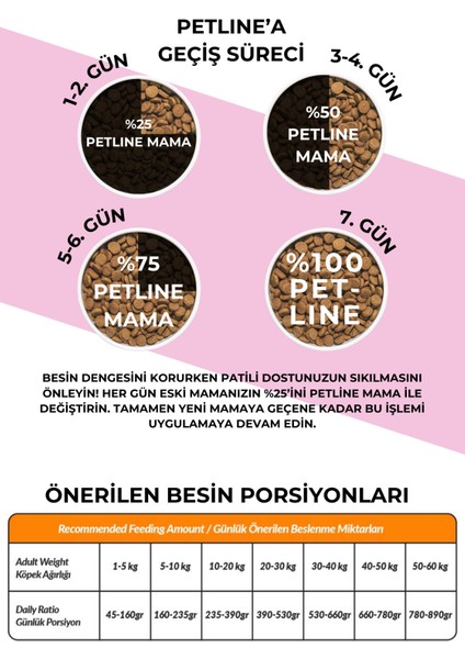 Kuzu Etli Yetişkin Köpek Maması 6KG ( 2 x 3Kg ) - LEGEND