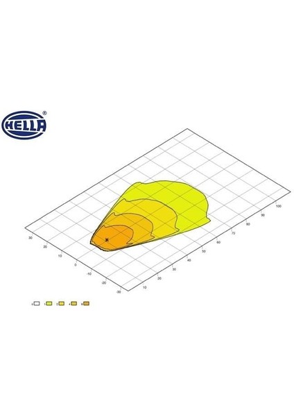 12V-24V LED Bar Off-Road Tek Sıra 22W 6500K 1000 Lümen (3 Ledli) (209*86*80 Mm)