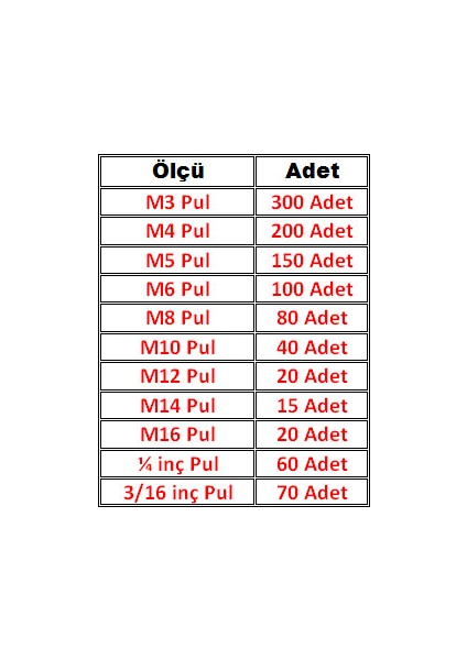 1055 Parça Çelik Pul Seti (En Çok Kullanılan Pul Serisi Seti)