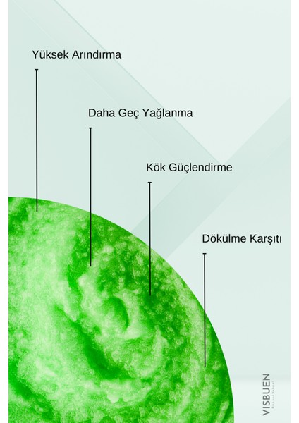 Saç Peelingi Yüksek Arındırıcı Kök Besleyici ve Deri Yenileyen Dökülme Karşıtı Peeling Şampuan