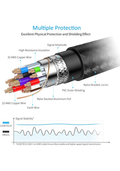 4K 60Hz Type C To HDMI Görüntü Aktarım Kablosu CH-0021