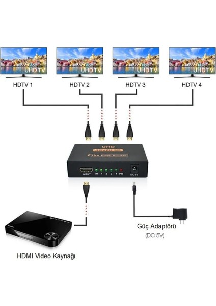 4K Ultra Hd 3D 4 Port HDMI Splitter Çoğaltıcı