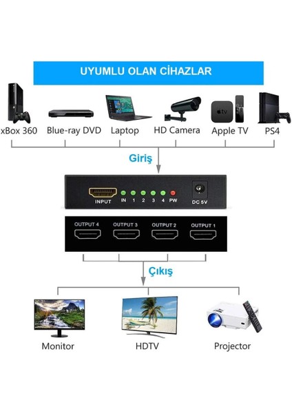 4K Ultra Hd 3D 4 Port HDMI Splitter Çoğaltıcı