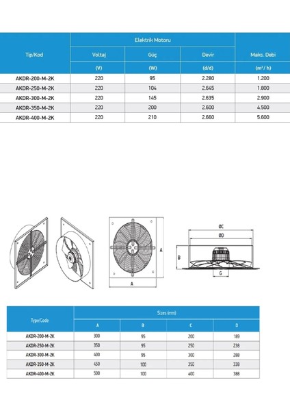 AKDR-250-M-2K Dıştan Rotorlu ve Direk Akuple Metal Kanatlı Pervaneli Kare Kasalı