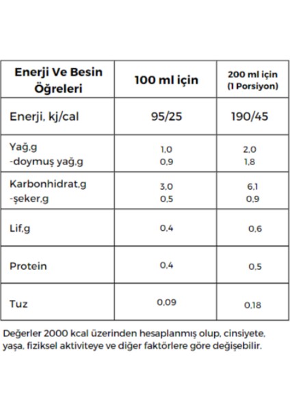 Welıve 4in1 Arada Kahve/ Reishi Mantarı ve Moringa 20 Ad
